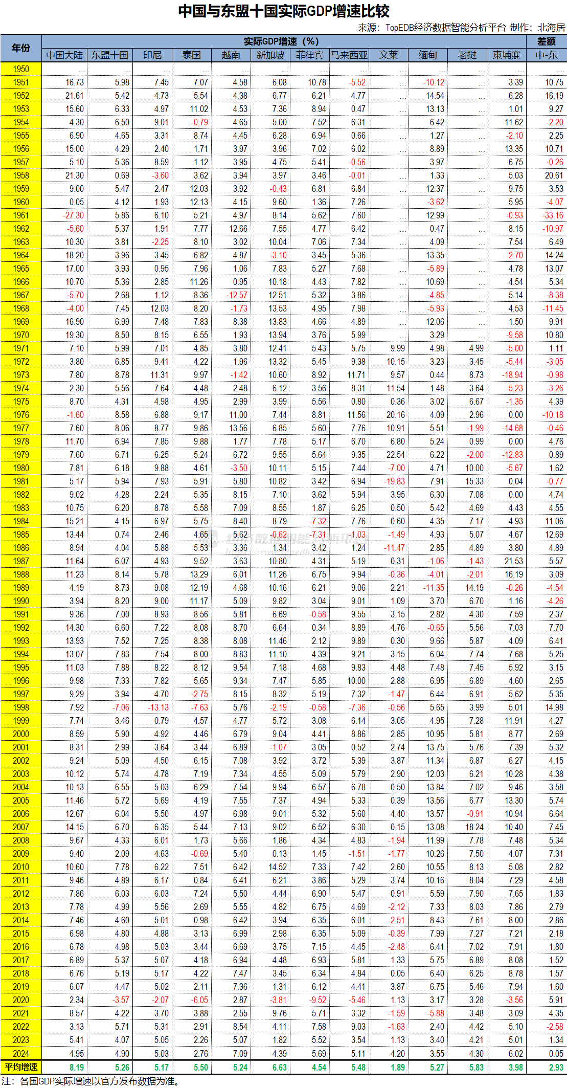 中国和东盟GDP规模及人均GDP水平比较（1950-2024） - Top Edb经济数据智能分析平台