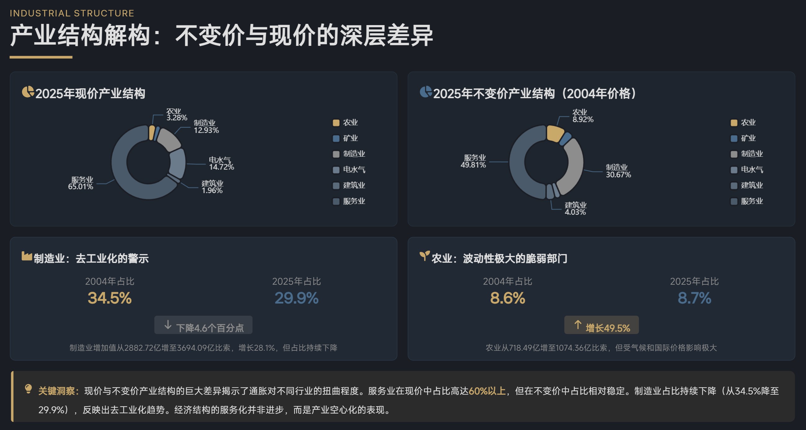 2025年阿根廷经济增长4.4% 人均GDP初值14686美元- Top Edb经济数据智能