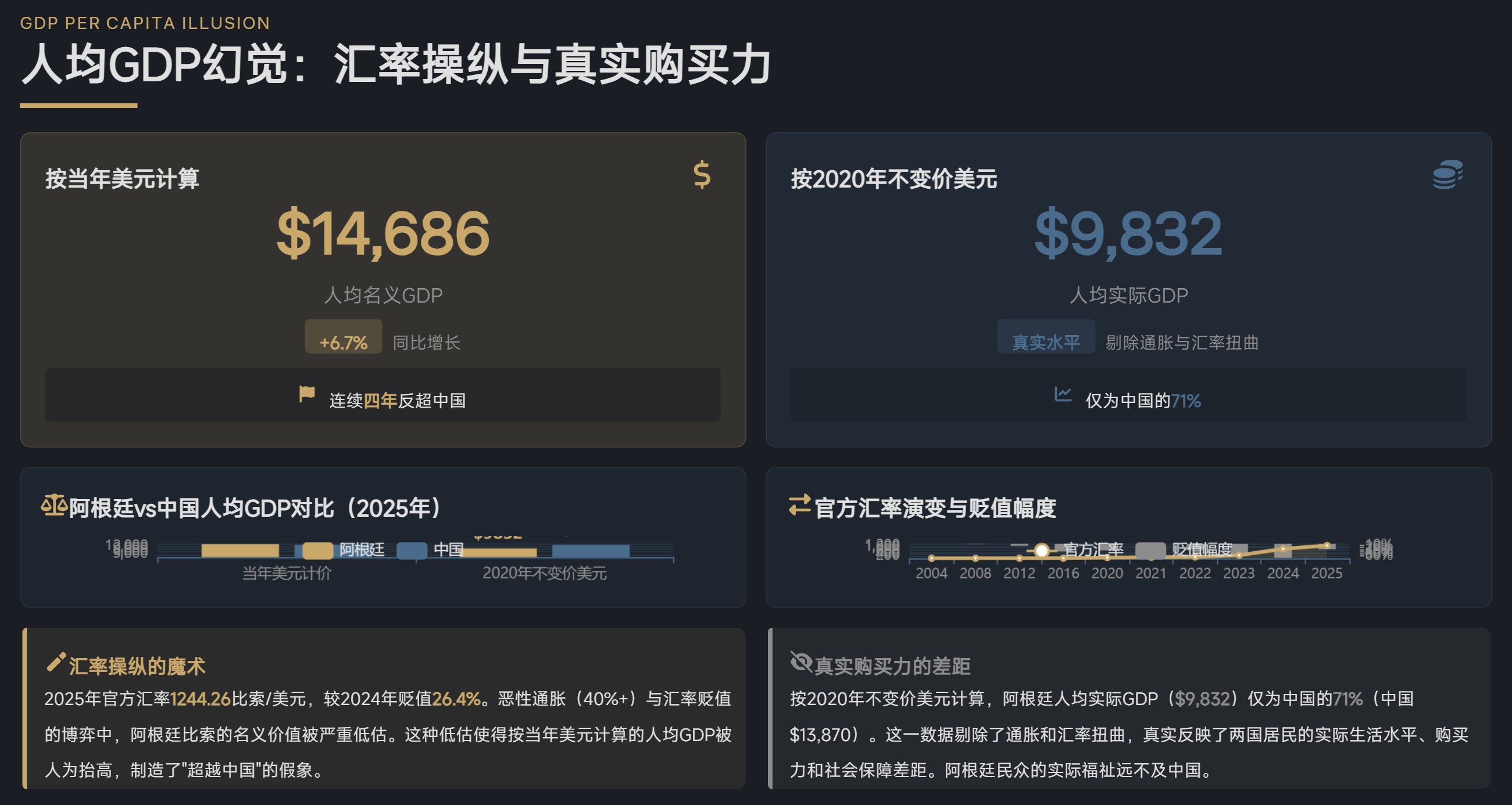 2025年阿根廷经济增长4.4% 人均GDP初值14686美元- Top Edb经济数据智能