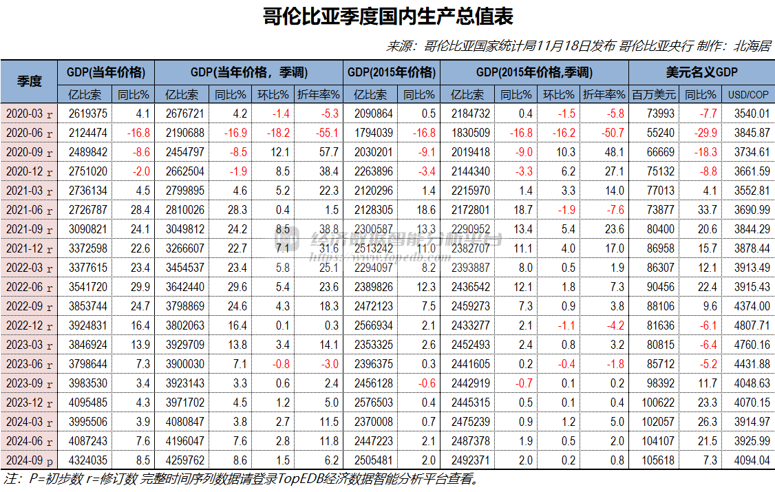 哥伦比亚 比索 兑 人民币 (99) 사진